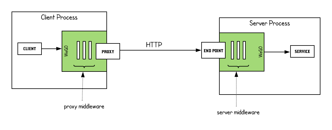 Interaction Diagram